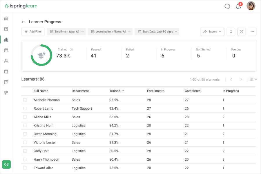 screenshot of iSpring Learn